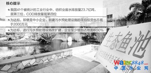 (j)2012桶ȾI(y)ˮȾŷŘ(bio)ʡ11F(xin)мI(y)W(xu)(ºQCOD)ֱŷ80/@2013CODֱŘ(bio)ߵ100/ȾI(y)Tٴ