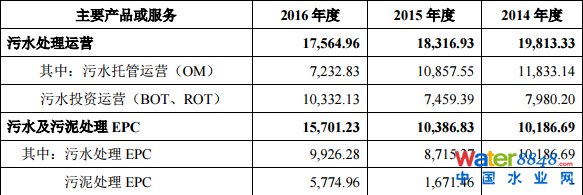 гˮмq44.03%(chung)Ͷλʮɖ|ռ13.88%