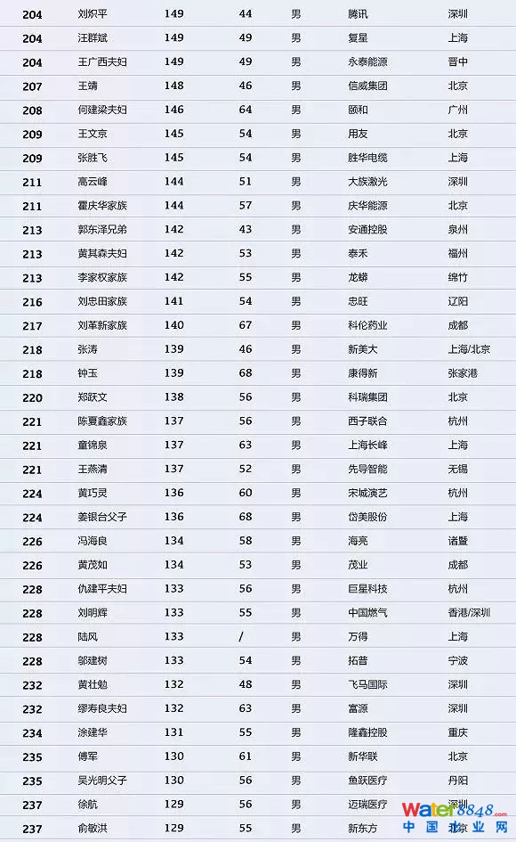 h(hun)縻l26λQ”2018Ї1000”