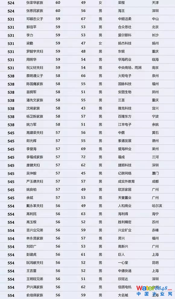 h(hun)縻l26λQ”2018Ї1000”