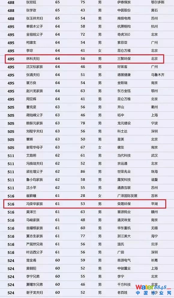 h(hun)縻l26λQ”2018Ї1000”