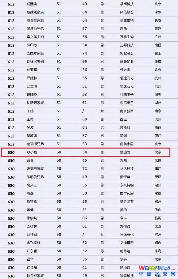 h(hun)縻l26λQ”2018Ї1000”