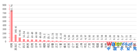 D16Їʡеĺڳˮweƽ YρԴǰհa(chn)I(y)оԺyоԺ