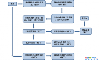 ˮ(hu)ֱλaЇˮ̎S(bio)/ˮ̎|(zh)Ч/ˮܾW(wng)ˮh(hun)C/ˮ/ˮh(hun)C(hu)Ŀμ(bo)ճ
