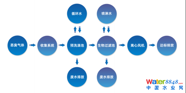 ˮǧ˴(hu)ճ̣ˮ(bio)죨ˮ|(zh)Ч߼(j)ӑ(hu)Ո(qng)ͬ_ˮܾW(wng)ˮh(hun)(hu)ˮYԴô(hu)/@^(q)ˮ(hu)
