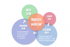 拆由设想公司设想